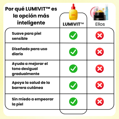 LUMIVIT™ Vitamina C + Niacinamida + Ácido Hialurónico
